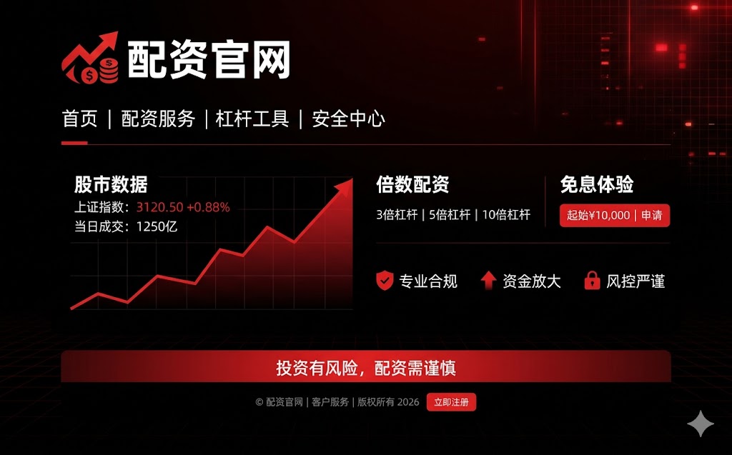 股票配资下跌,股票配资杠杆,资金放大,股市投资趋势,成长股策略,配资平台交易优势,美国案例,AI风控,大数据量化,交易数据监测